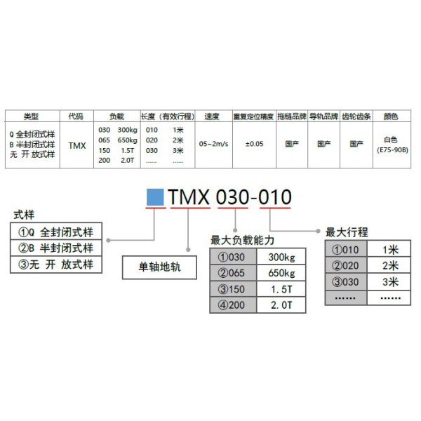 单轴地轨-机器人走行辅助单元